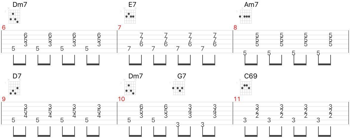 all of me rhythm guitar chords - gypsy jazz