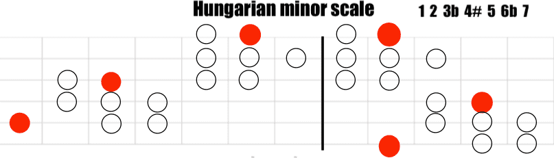 hungarian scale