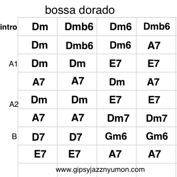 Bossa doradoスコア・楽譜