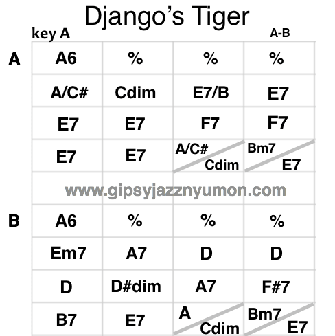 djanogos tiger　ギターコード